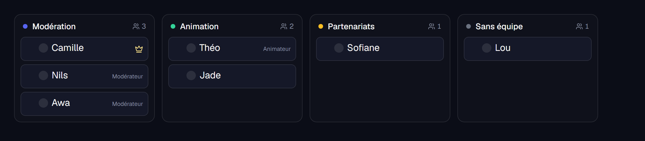 Tableau des équipes du CRM : quatre colonnes — Modération, Animation, Partenariats et Sans équipe — avec les membres en cartes déplaçables et une couronne sur le responsable.