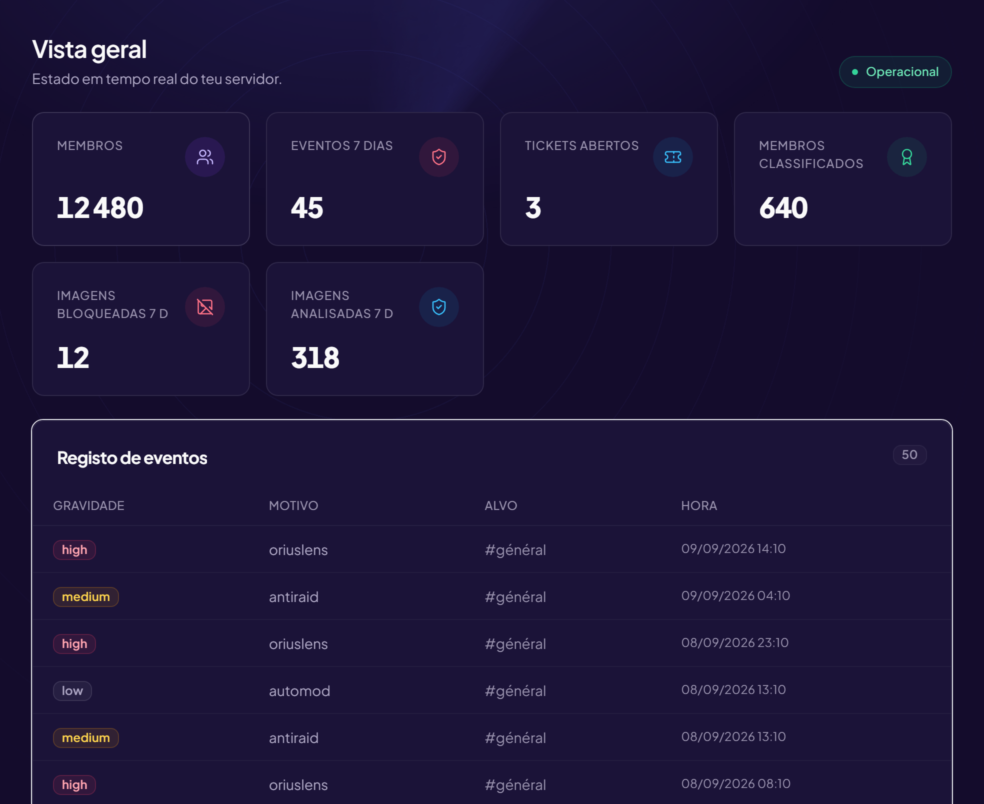 Vista do painel web de administração do OriusBot: configuração dos módulos e estatísticas